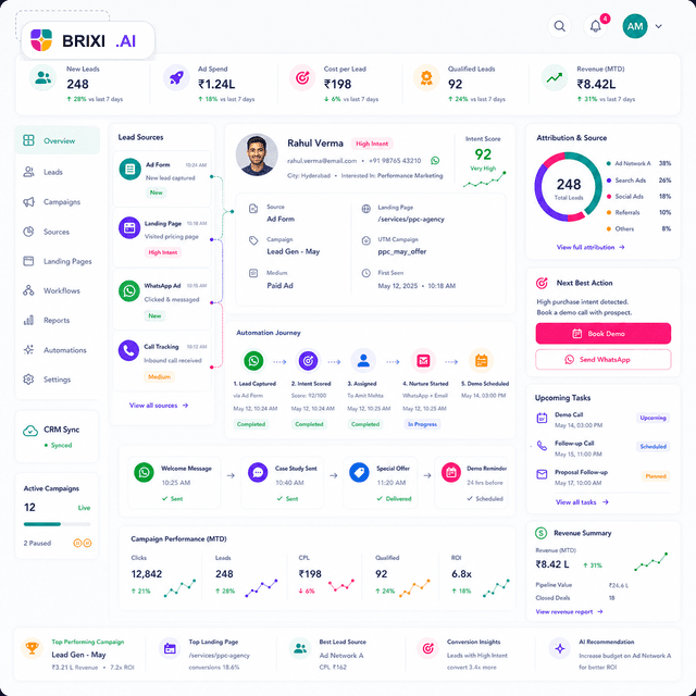 Brixi CRM automation dashboard for performance marketing lead routing and ROI workflows