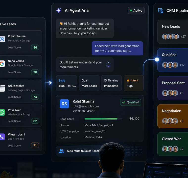 AI qualification and lead routing for performance marketing teams