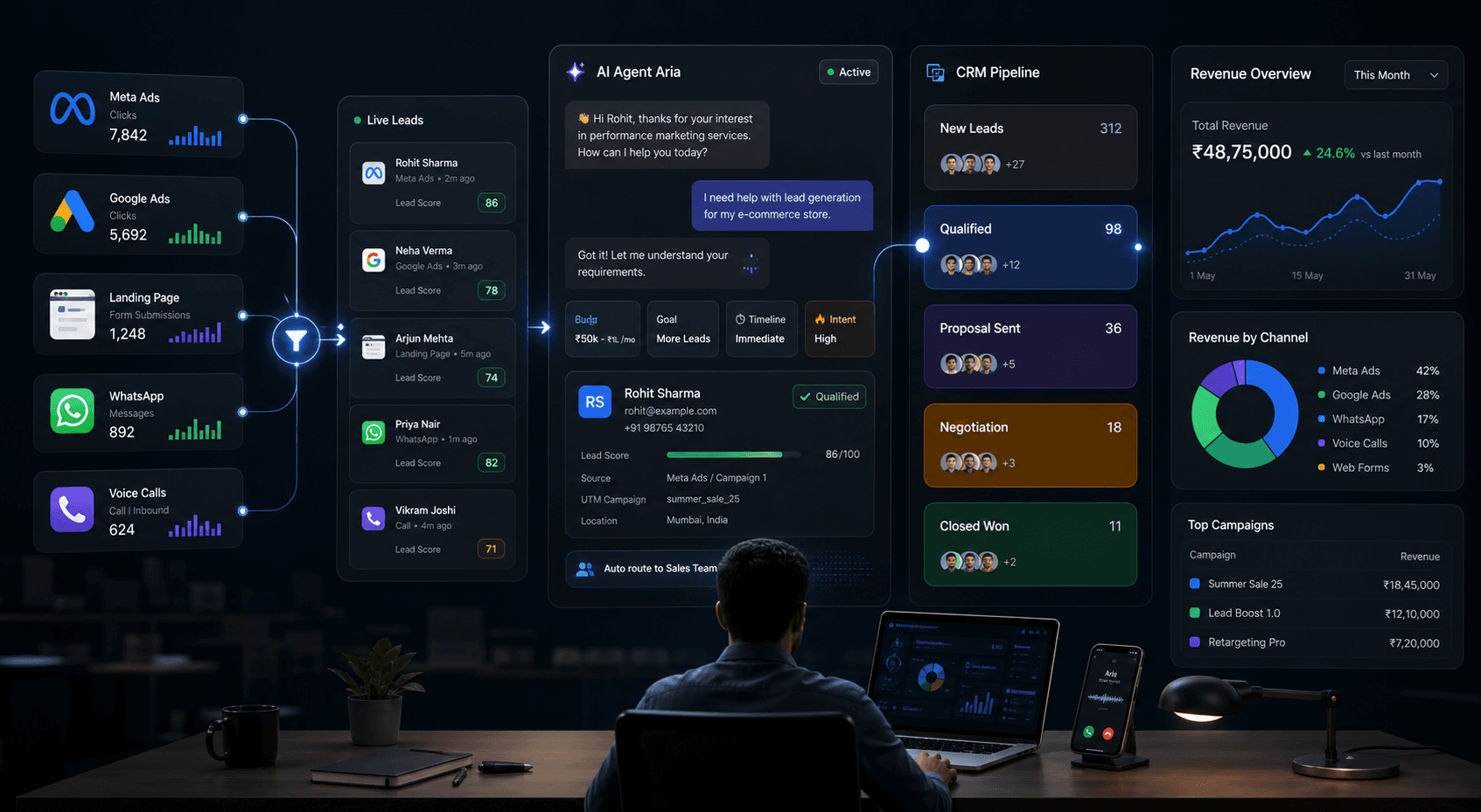 Example configured Brixi CRM workspace for Performance Marketing teams