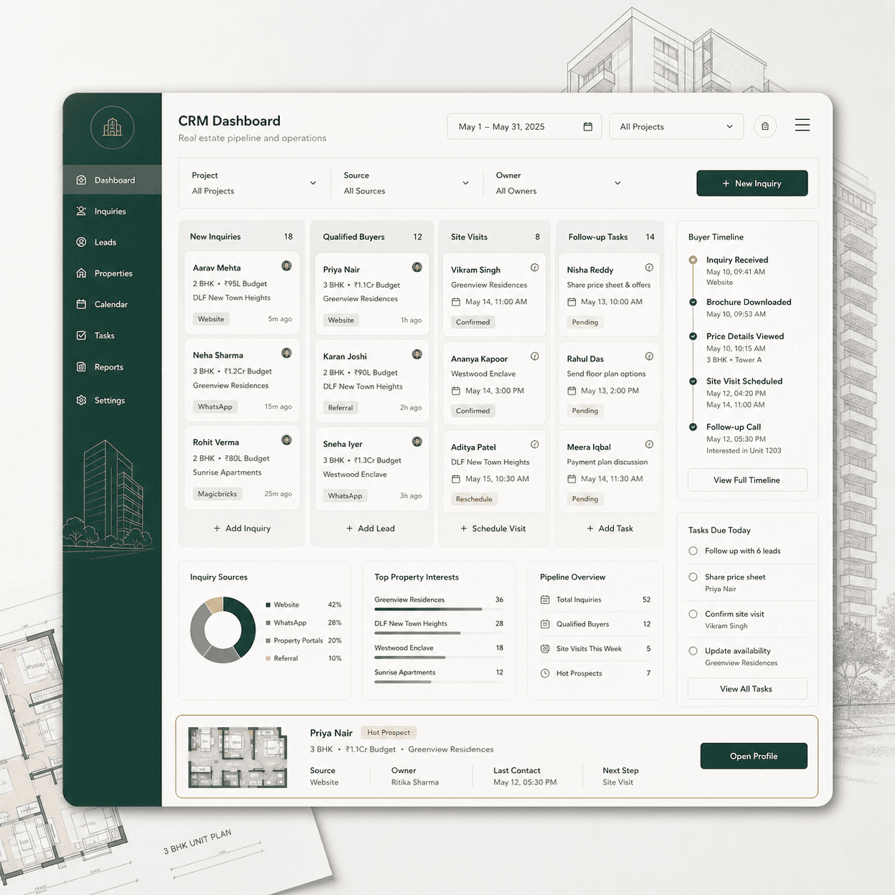 Brixi CRM automation dashboard for real estate inquiry qualification and site-visit workflows