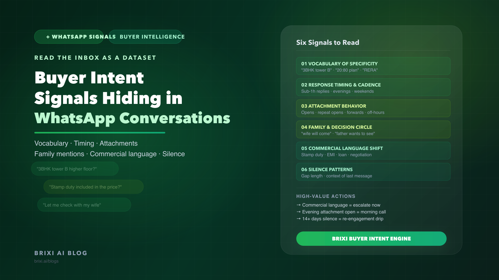 Buyer Intent Signals Hiding in Your WhatsApp Conversations