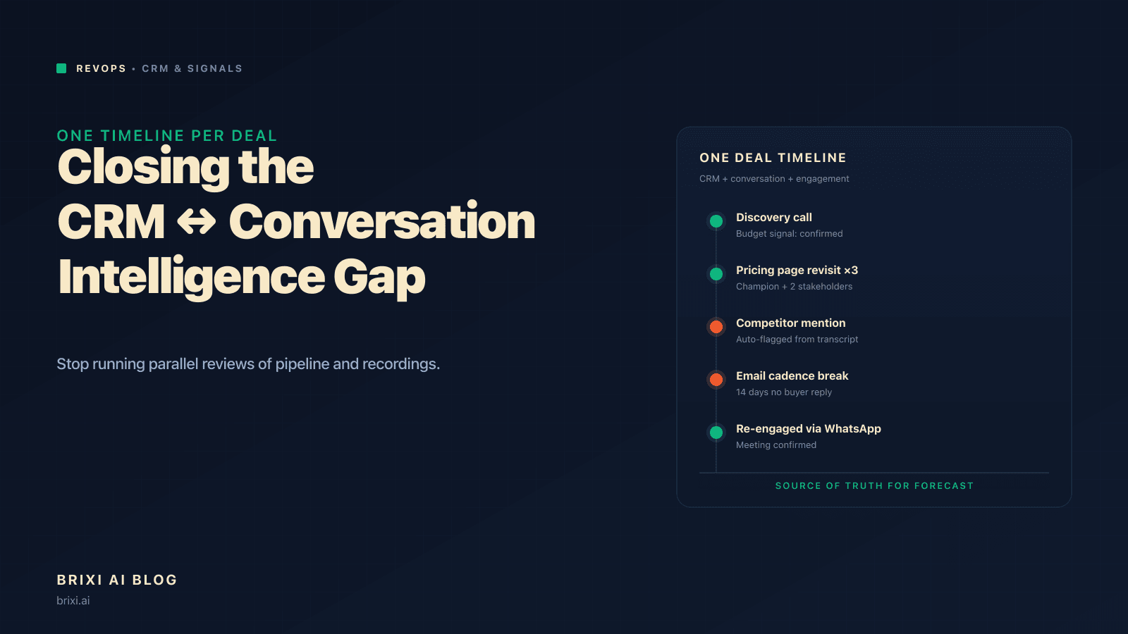 Closing the CRM and Conversation Intelligence Gap for B2B RevOps