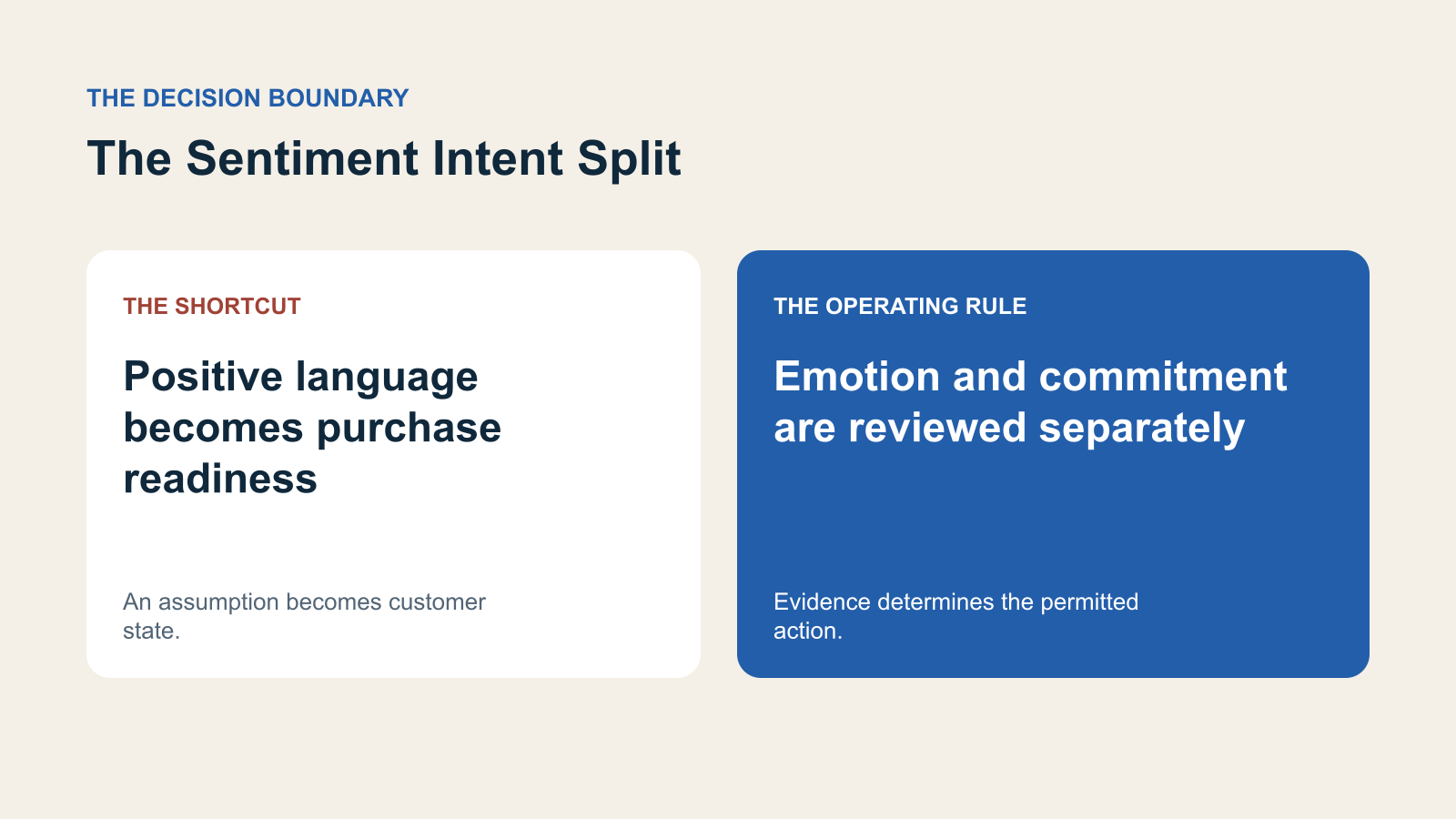 A contrast between positive language becomes purchase readiness and emotion and commitment are reviewed separately.