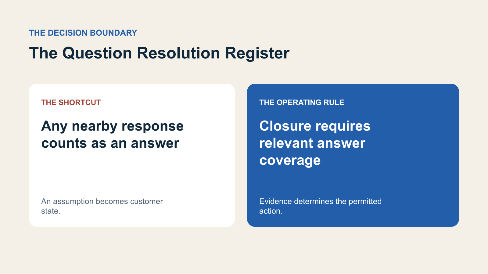 A contrast between any nearby response counts as an answer and closure requires relevant answer coverage.