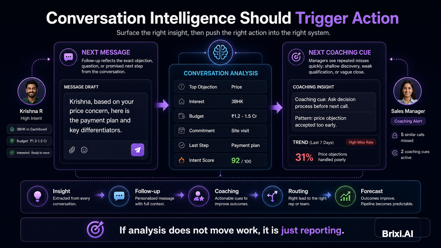 Generated editorial image showing conversation intelligence triggering next message, coaching, routing, and forecast updates.