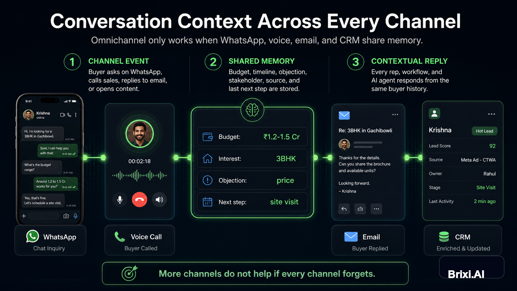 Conversation Context Is the Real Omnichannel Advantage