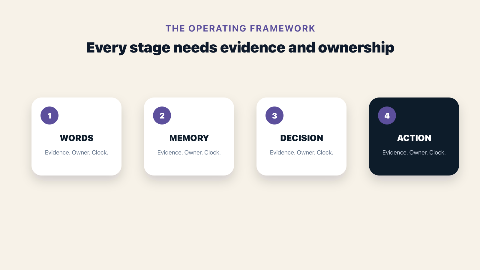 Framework showing the operating causes and decisions behind Conversational CRM vs Traditional CRM: What Changes?