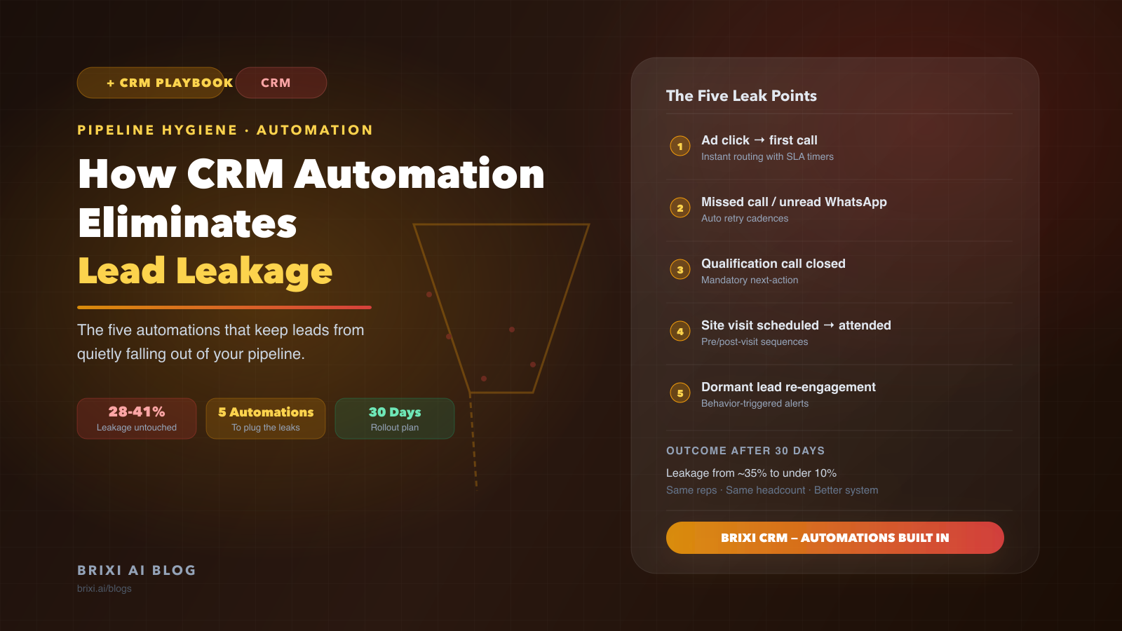 How CRM Automation Eliminates Lead Leakage in Real Estate Sales Teams