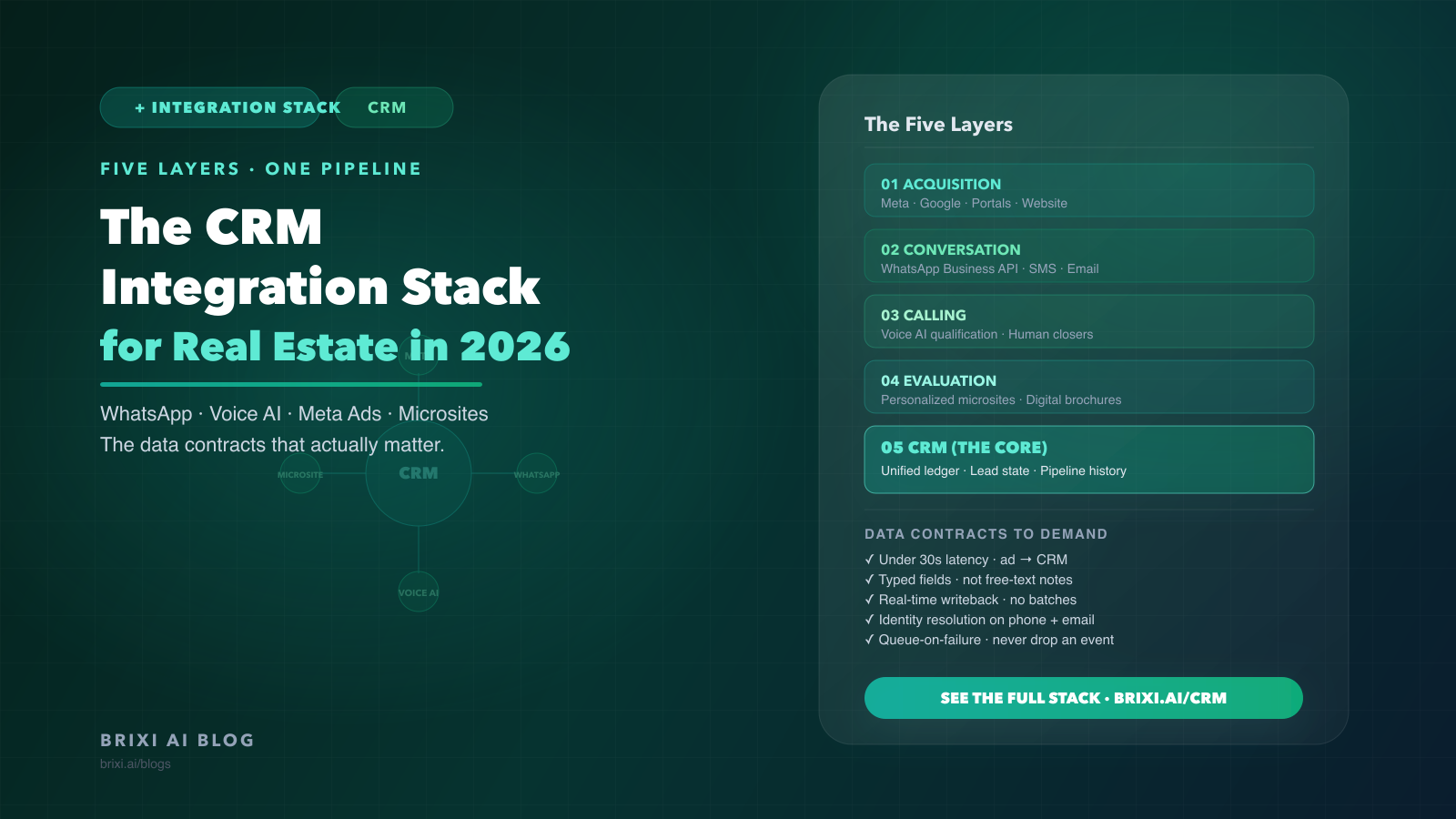 The CRM Integration Stack for Real Estate Teams: WhatsApp, Voice AI, Meta Ads, and Microsites