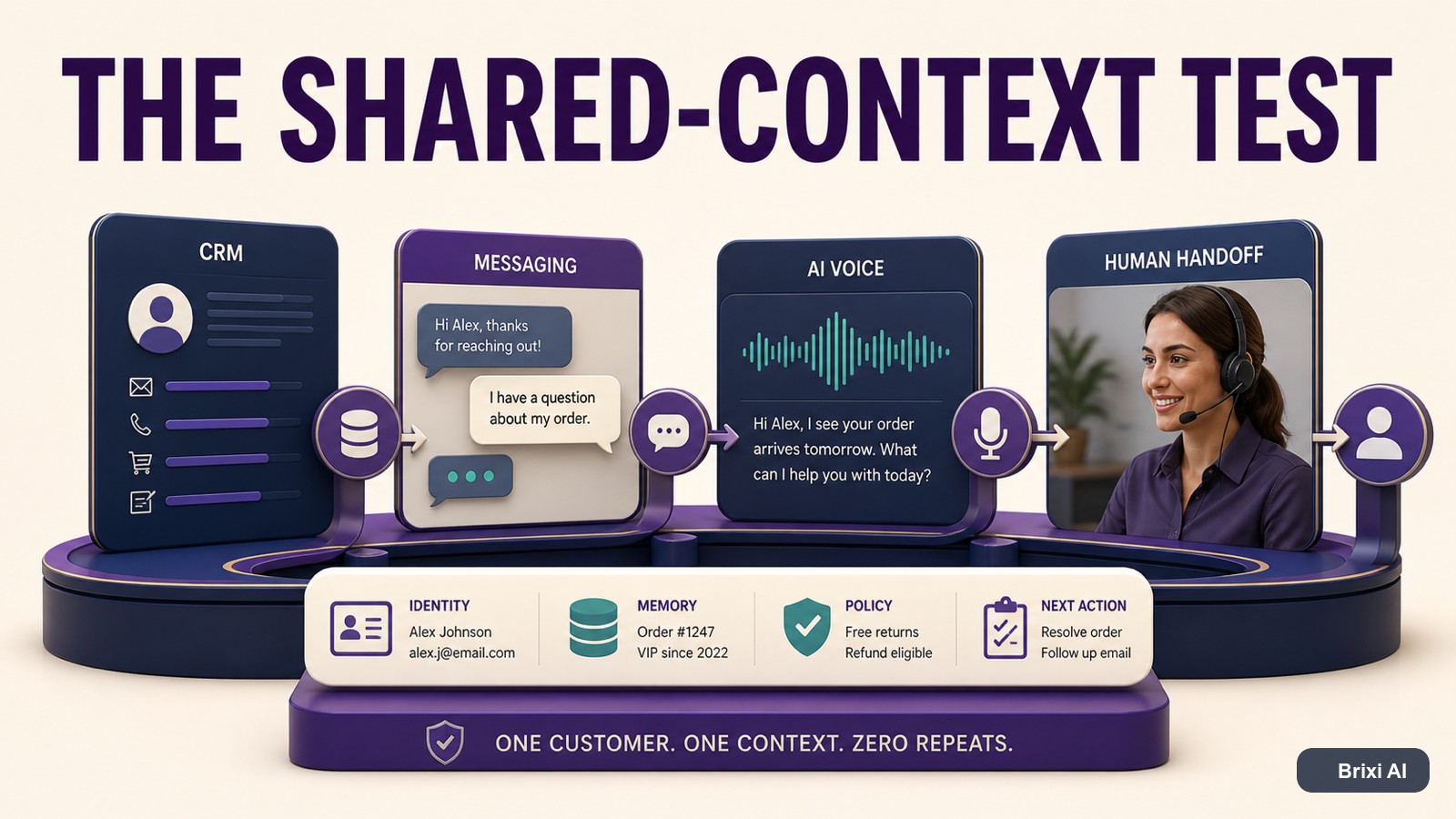 CRM With WhatsApp and Voice AI: The 2026 Buyer Checklist