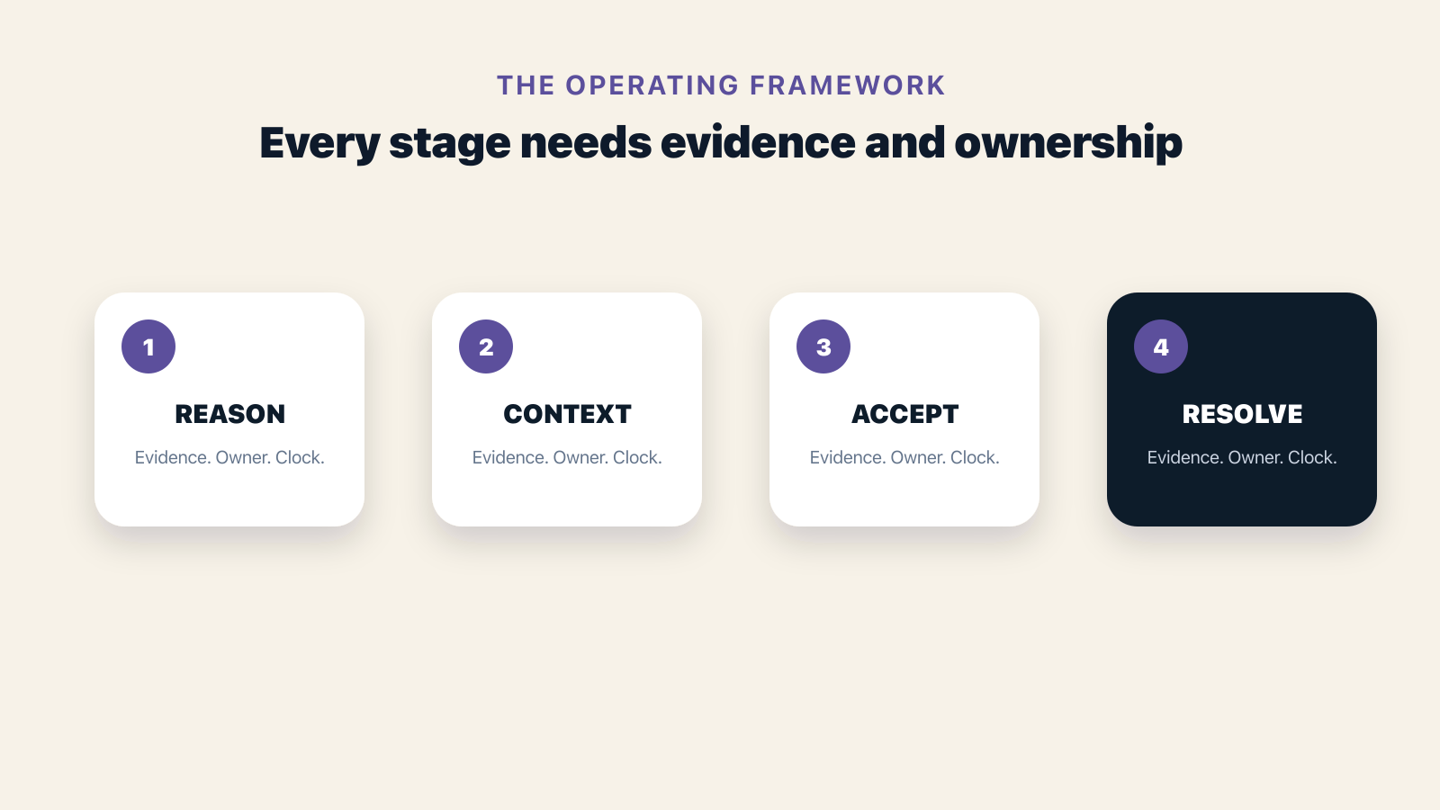 Framework showing the operating causes and decisions behind The Human Handoff Scorecard: Six Metrics That Matter