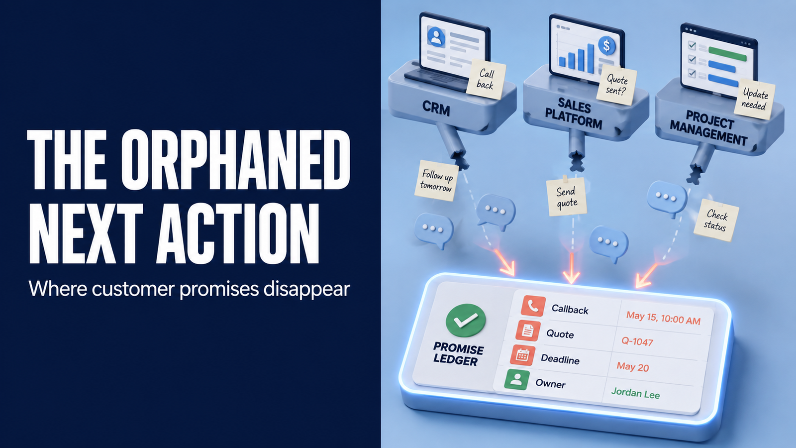 The Orphaned Next Action: Where Customer Promises Die