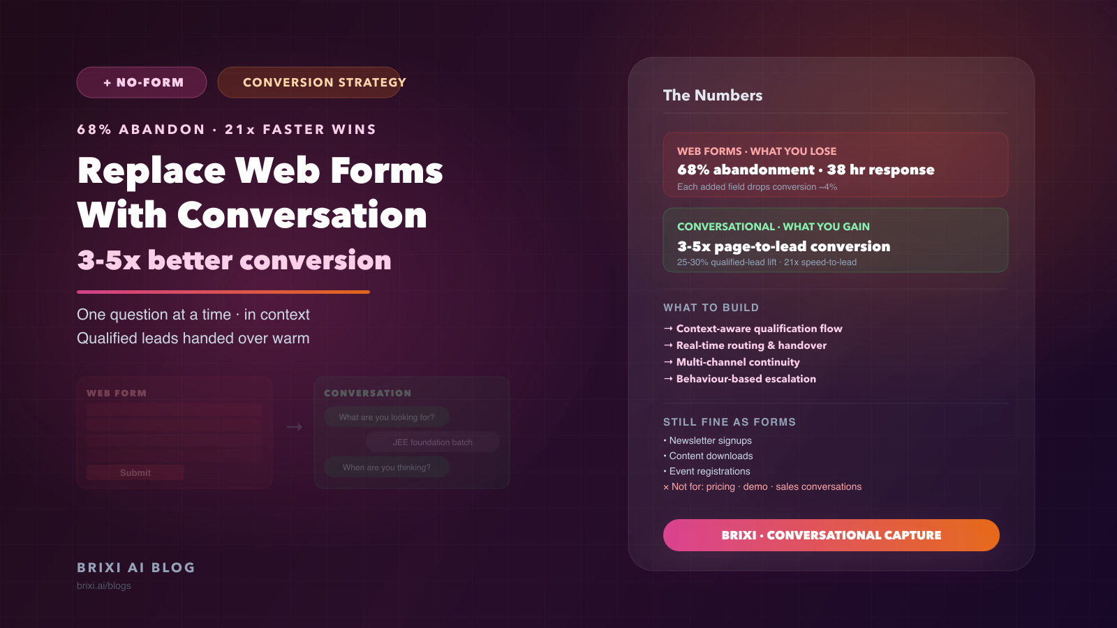 Replace Your Web Forms With Conversational Lead Capture (And Stop Losing 70% of Your Pipeline)