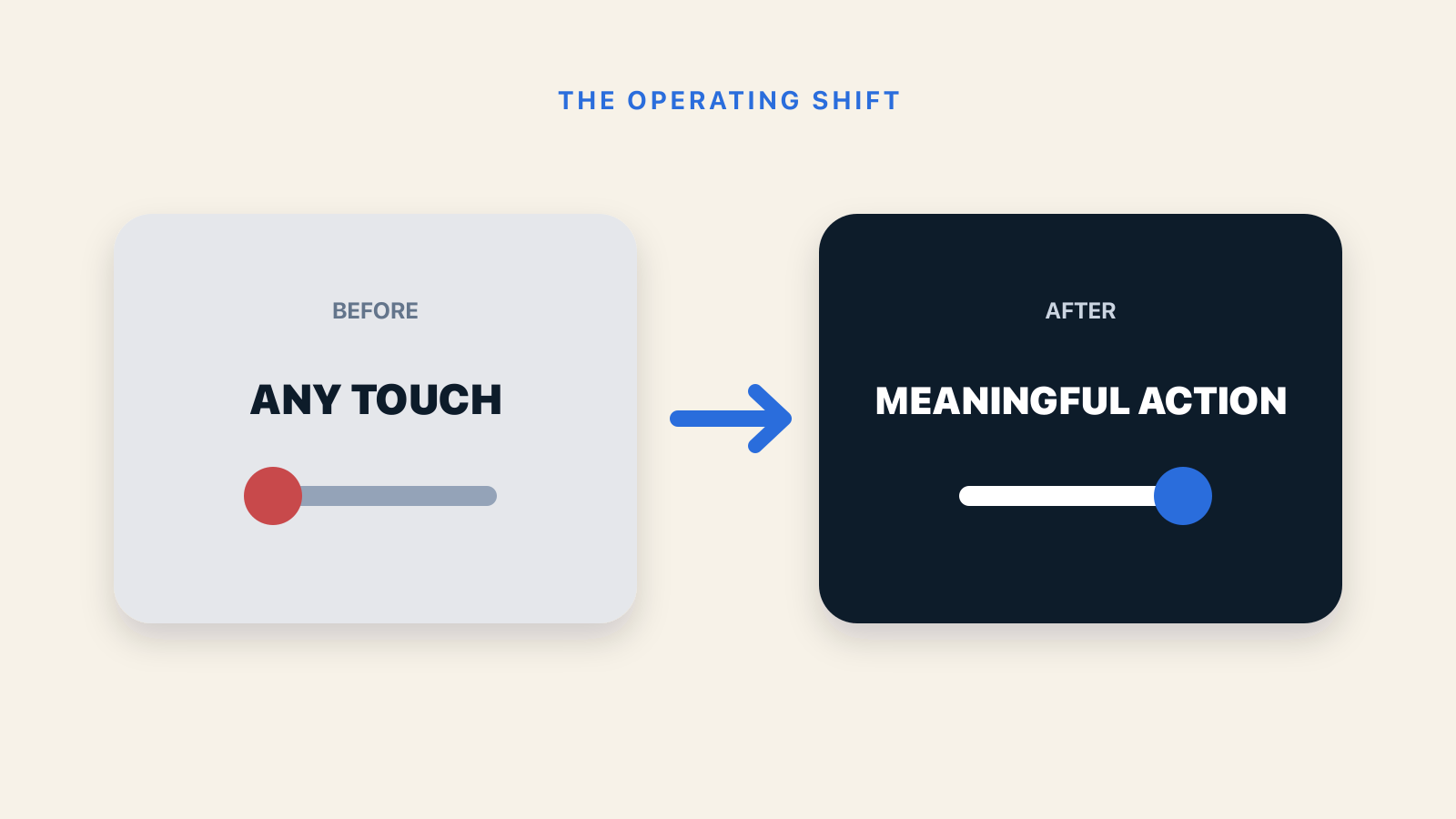 Before and after operating outcomes for How to Build a Follow-Up SLA Sales Teams Can Operate