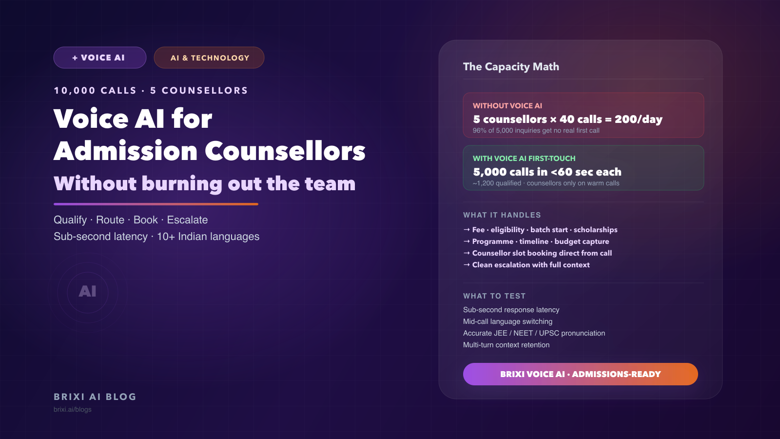 Voice AI for Admission Counsellors: Qualifying 10,000 Inquiries a Day Without Burning Out Your Team