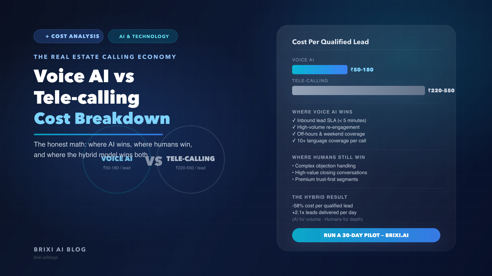 Voice AI vs Tele-calling Teams: An Honest Cost-Performance Breakdown