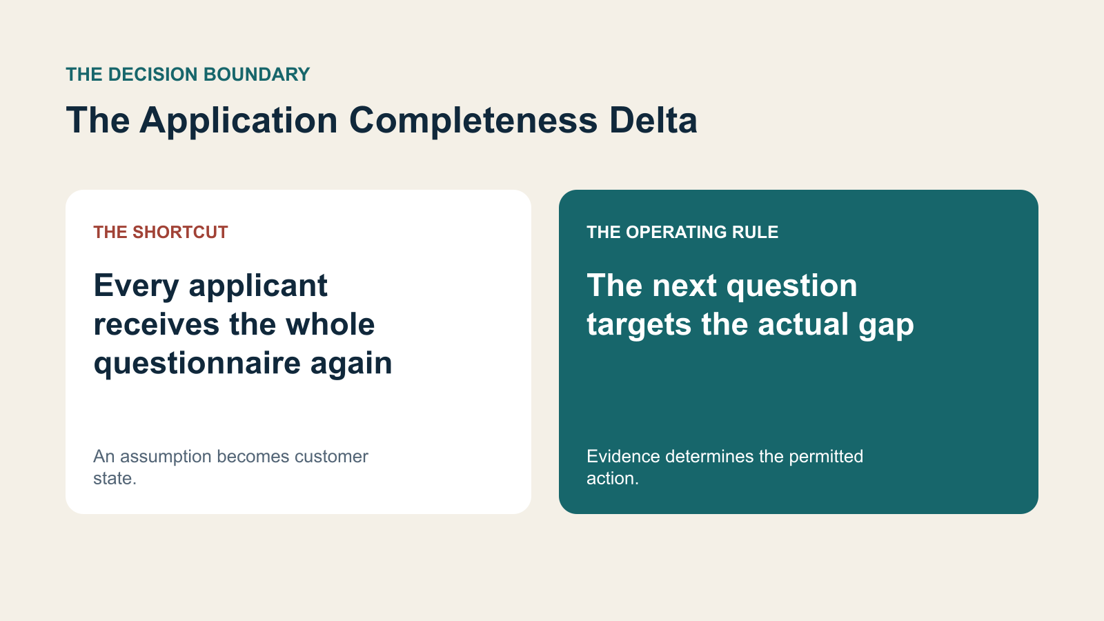 A contrast between every applicant receives the whole questionnaire again and the next question targets the actual gap.