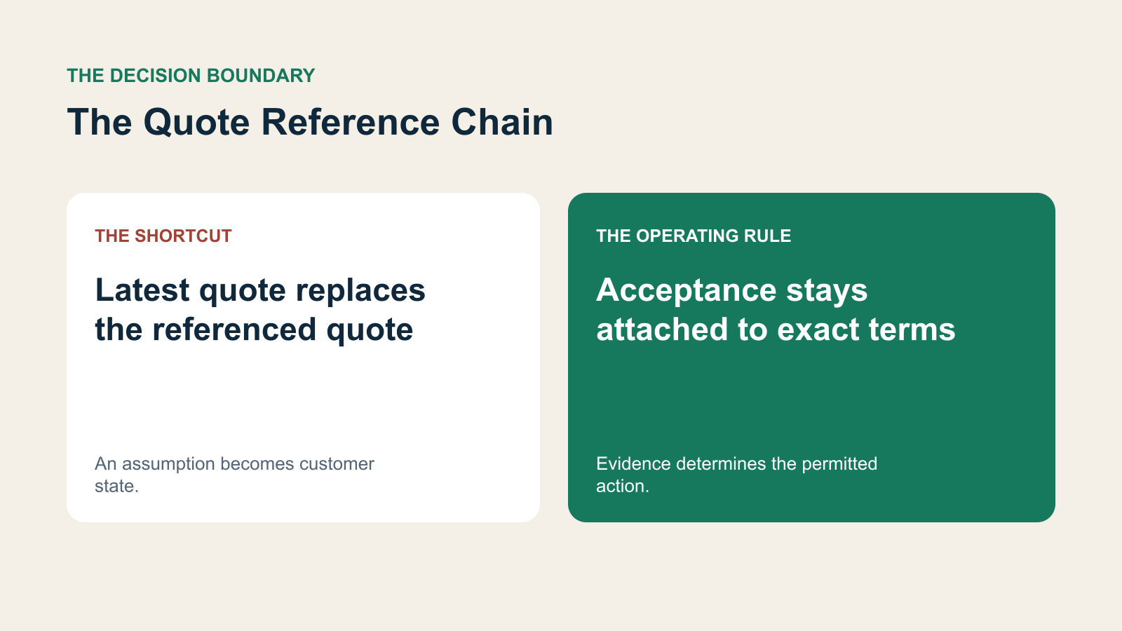 A contrast between latest quote replaces the referenced quote and acceptance stays attached to exact terms.