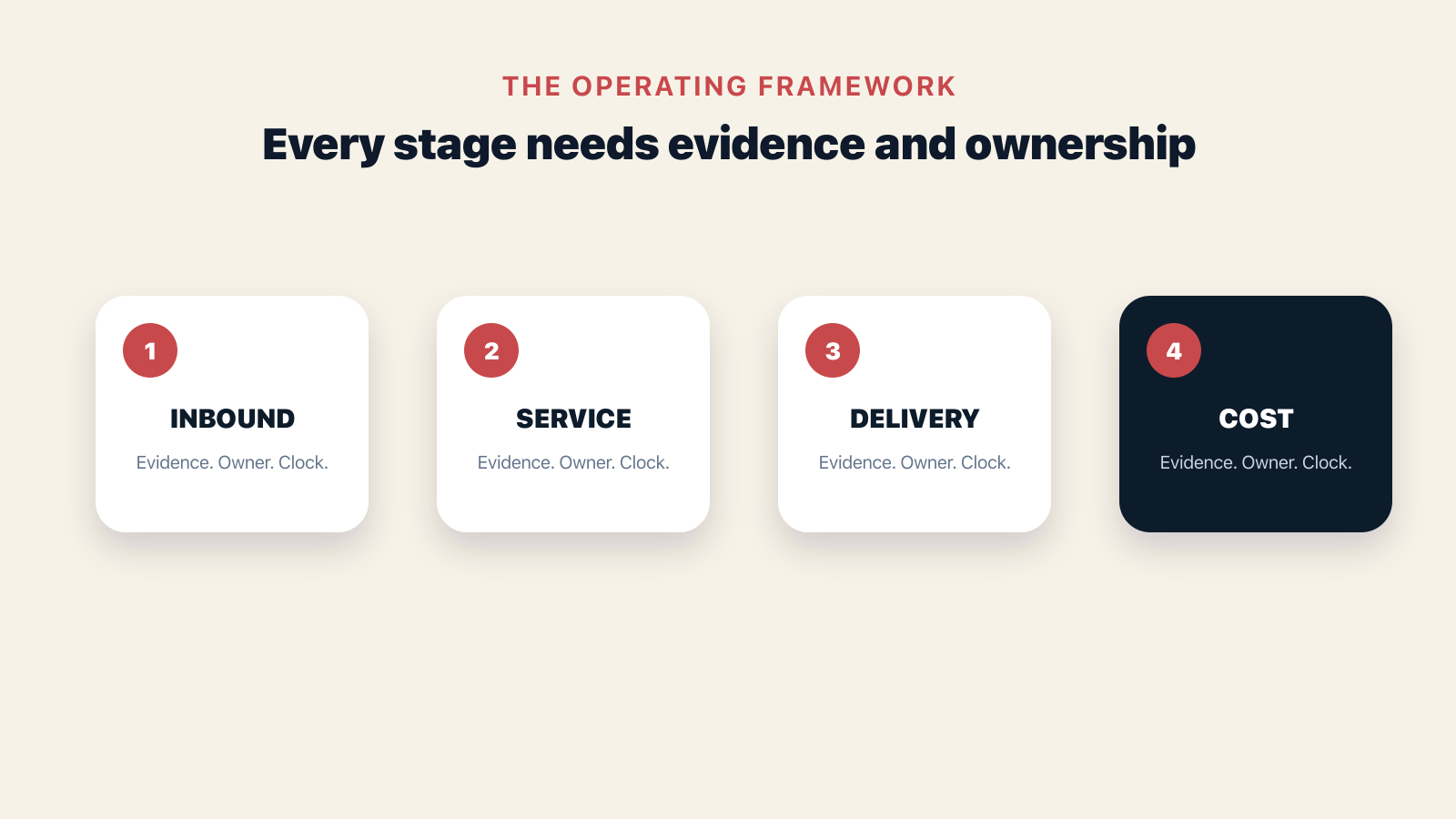 Framework showing the operating causes and decisions behind WhatsApp Business API Pricing October 2026: Meta's New Service Message Charges