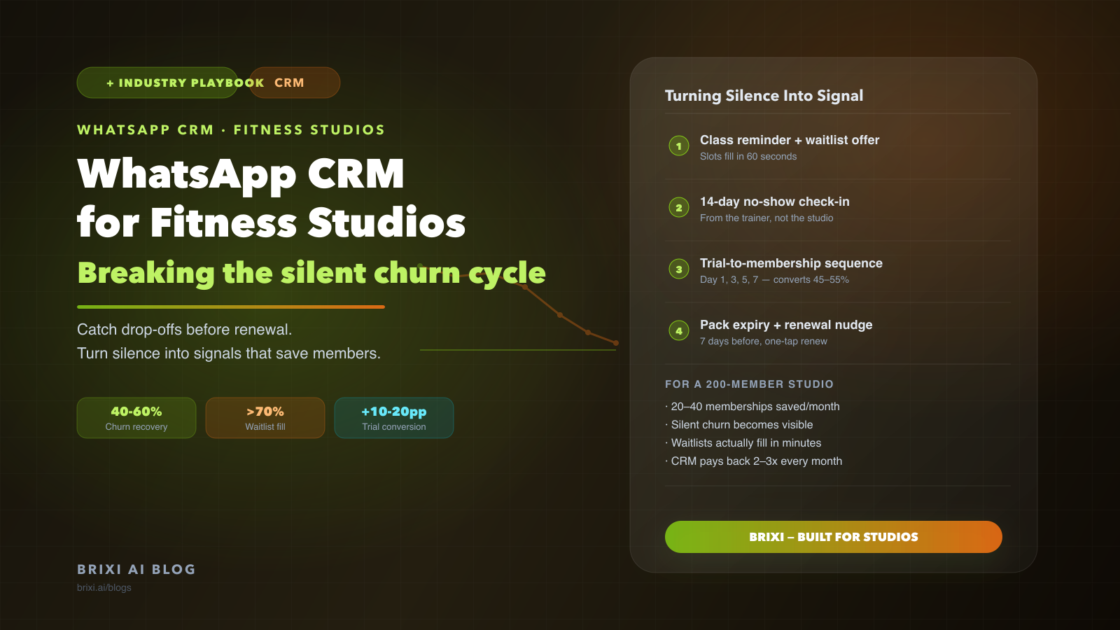 WhatsApp CRM for Fitness Studios: Breaking the Silent Churn Cycle